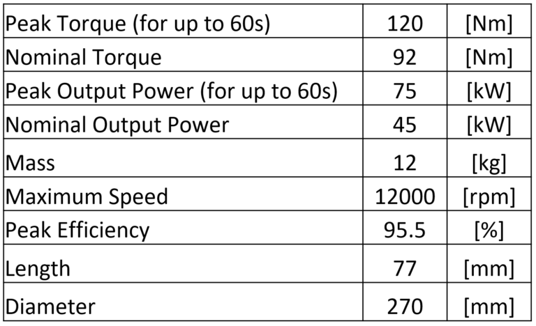 Phi-Power Motor Series - Phi-Power AG