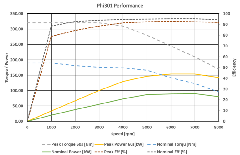 Phi-Power Motor Series - Phi-Power AG